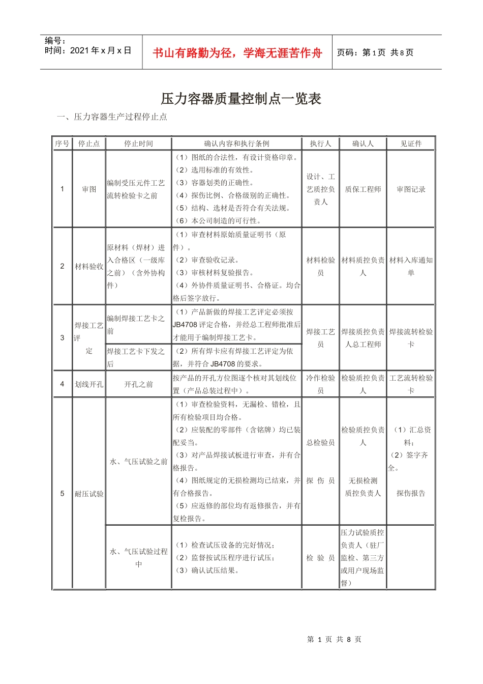压力容器质量控制点一览表_第1页