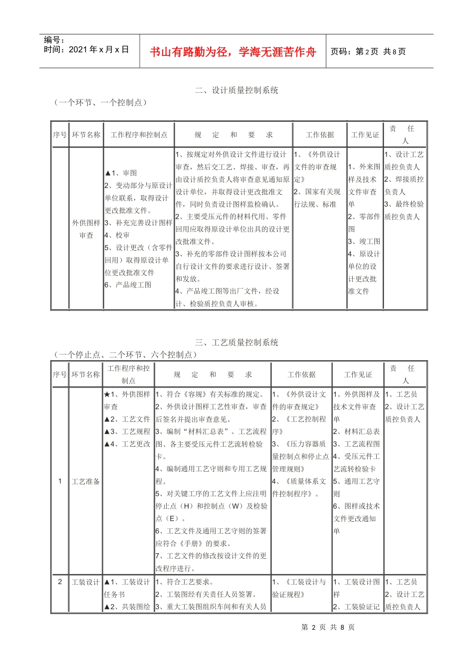 压力容器质量控制点一览表_第2页