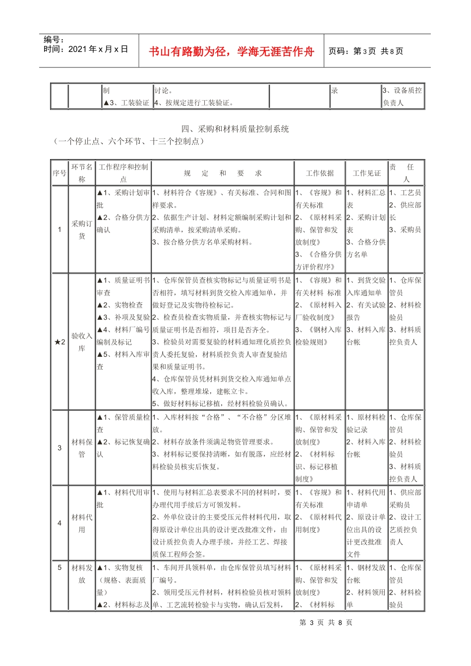 压力容器质量控制点一览表_第3页
