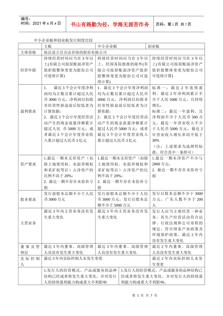 中小板创业板与主板的区别_第1页