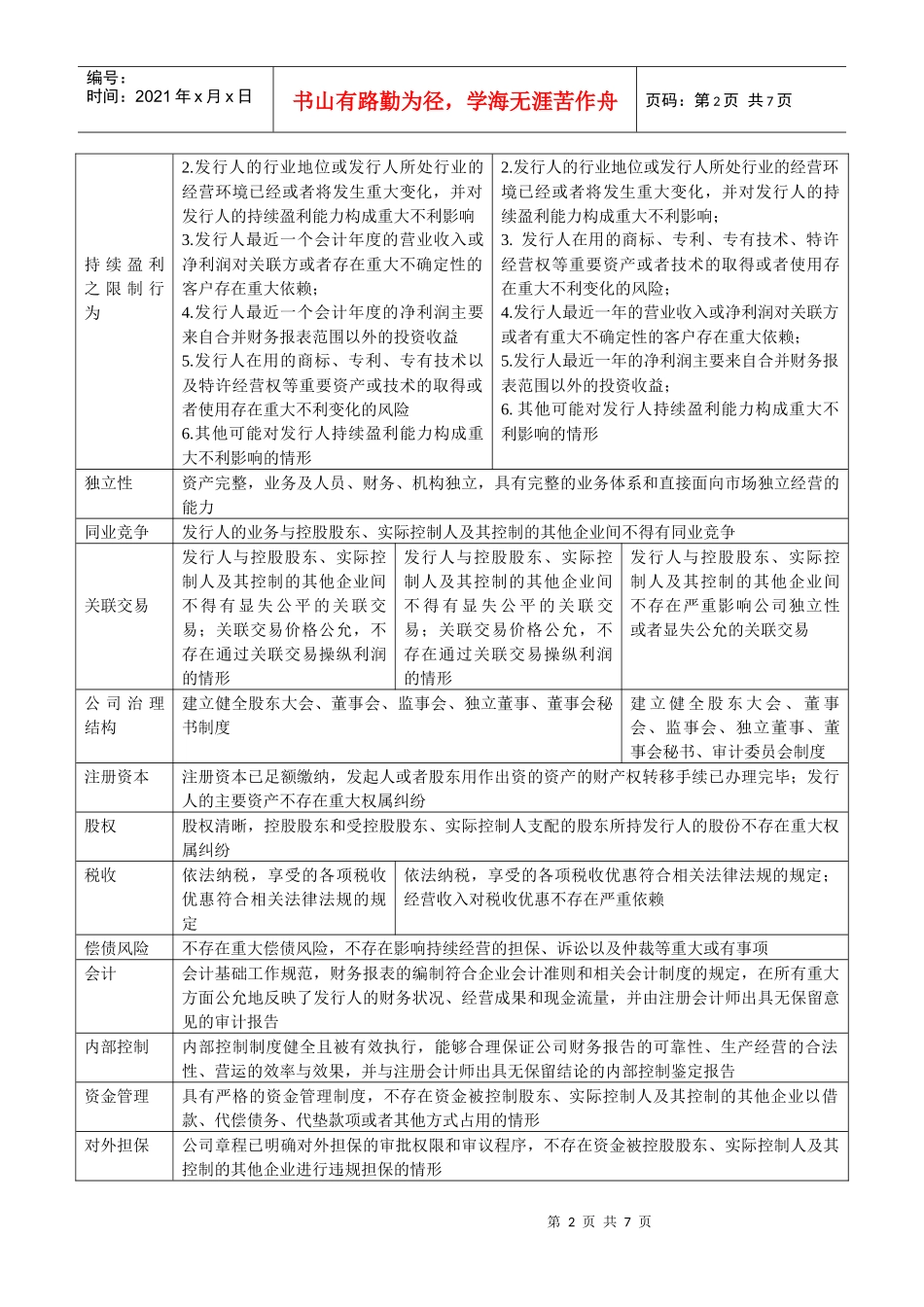 中小板创业板与主板的区别_第2页