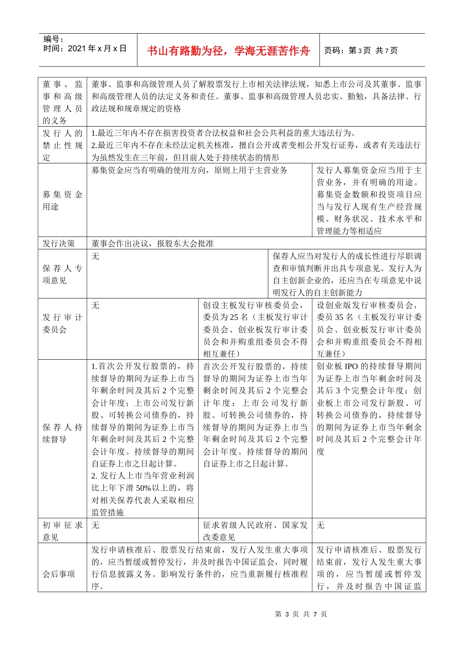 中小板创业板与主板的区别_第3页