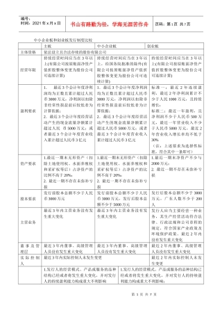 中小板创业板与主板的区别