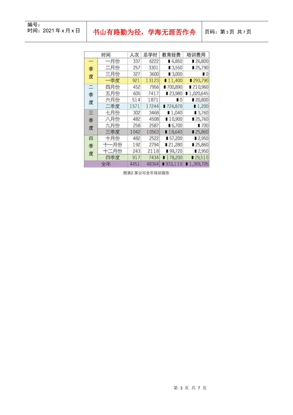 如何做出让老板看得懂的培训报告_第3页