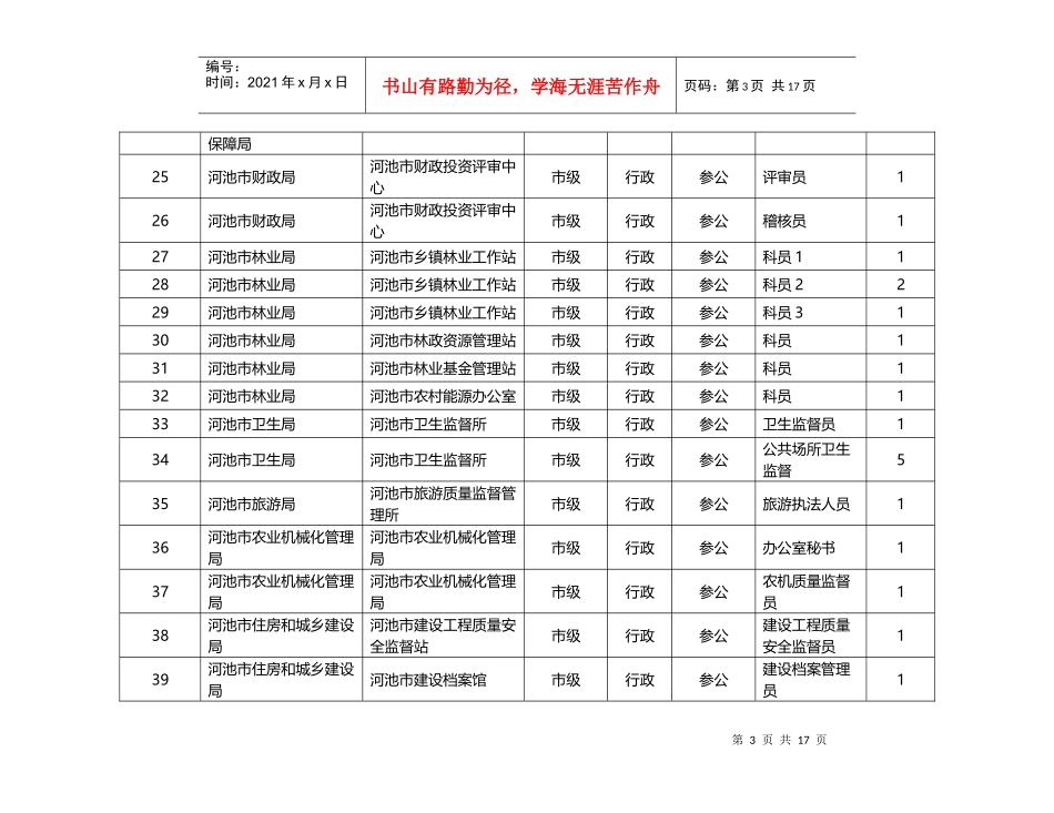 X年广西省公务员招考职位表下载_第3页