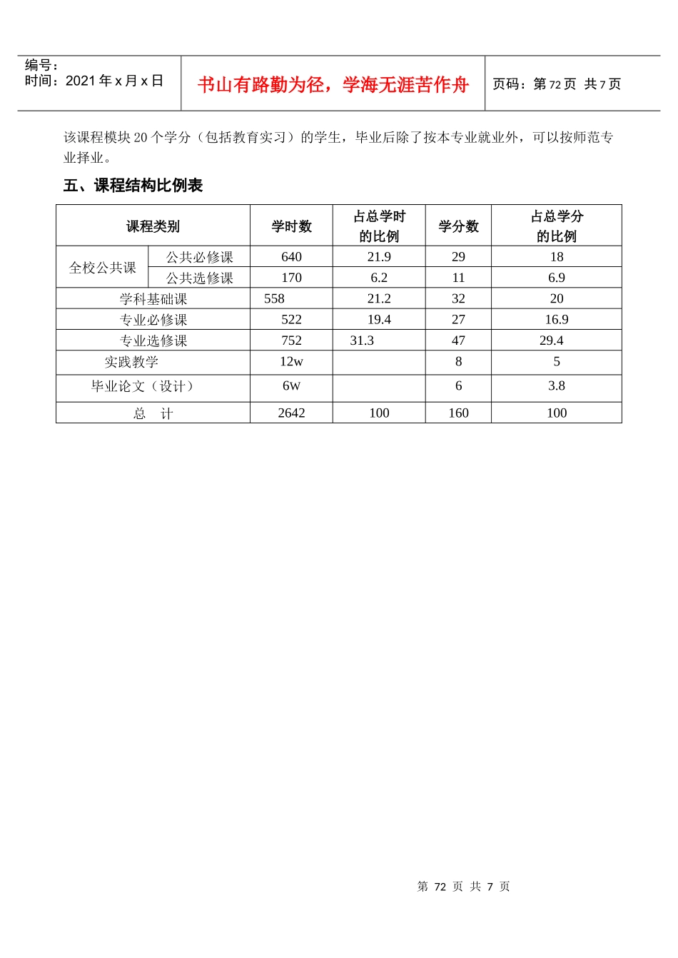 人力资源-2022(3)政治学与行政学专业课程方案_第2页