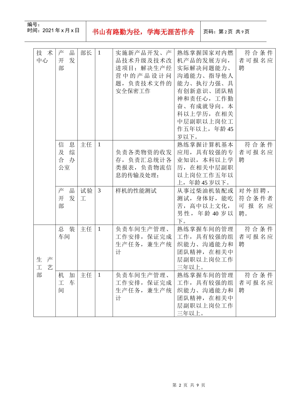 一拖(姜堰)动力机械有限公司招聘方案_第2页