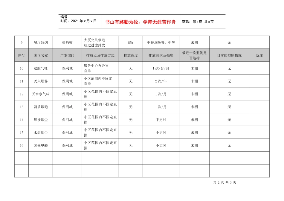 人力资源-2022QR-PNJ-751-HJ02-04-02废气排放点一览表_第2页