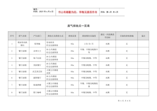 人力资源-2022QR-PNJ-751-HJ02-04-02废气排放点一览表