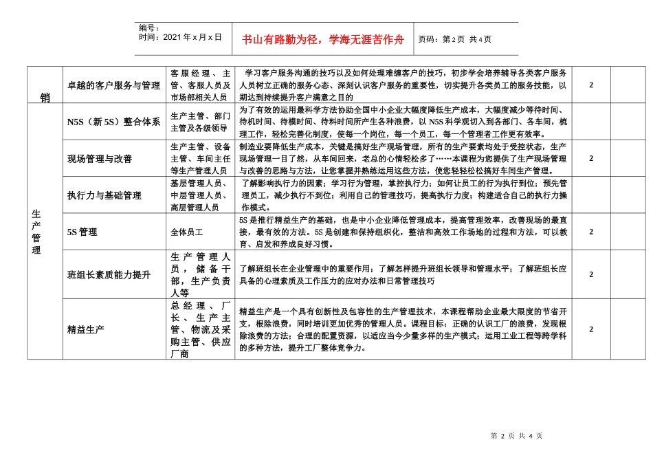 企业内部培训课题推荐(部分)_第2页