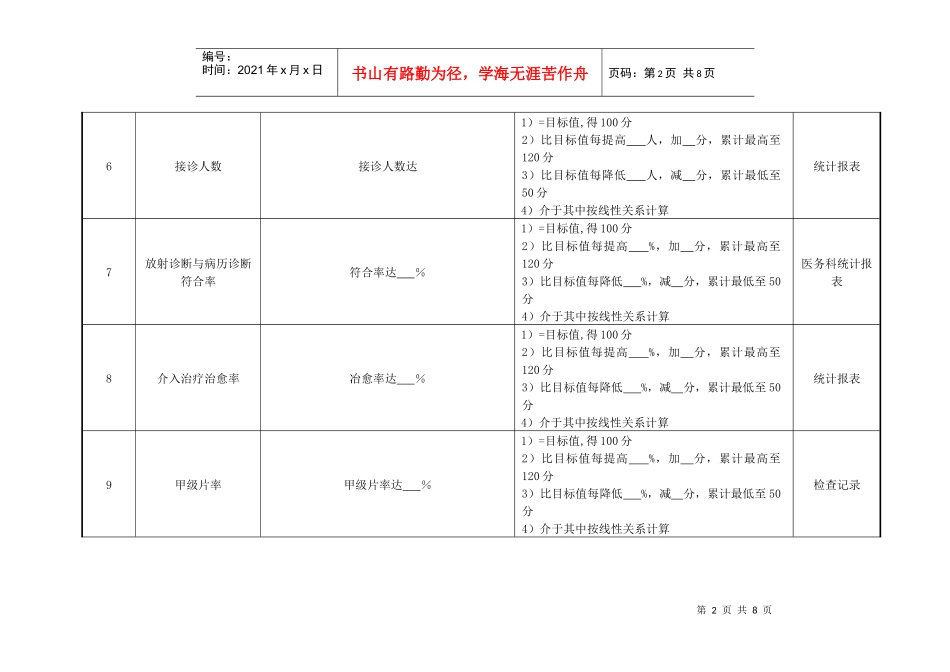 医院放射介入科主任绩效考核指标_第2页