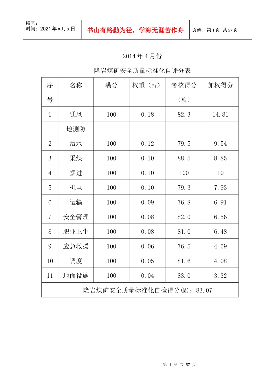 安全质量标准化考核表)_第1页