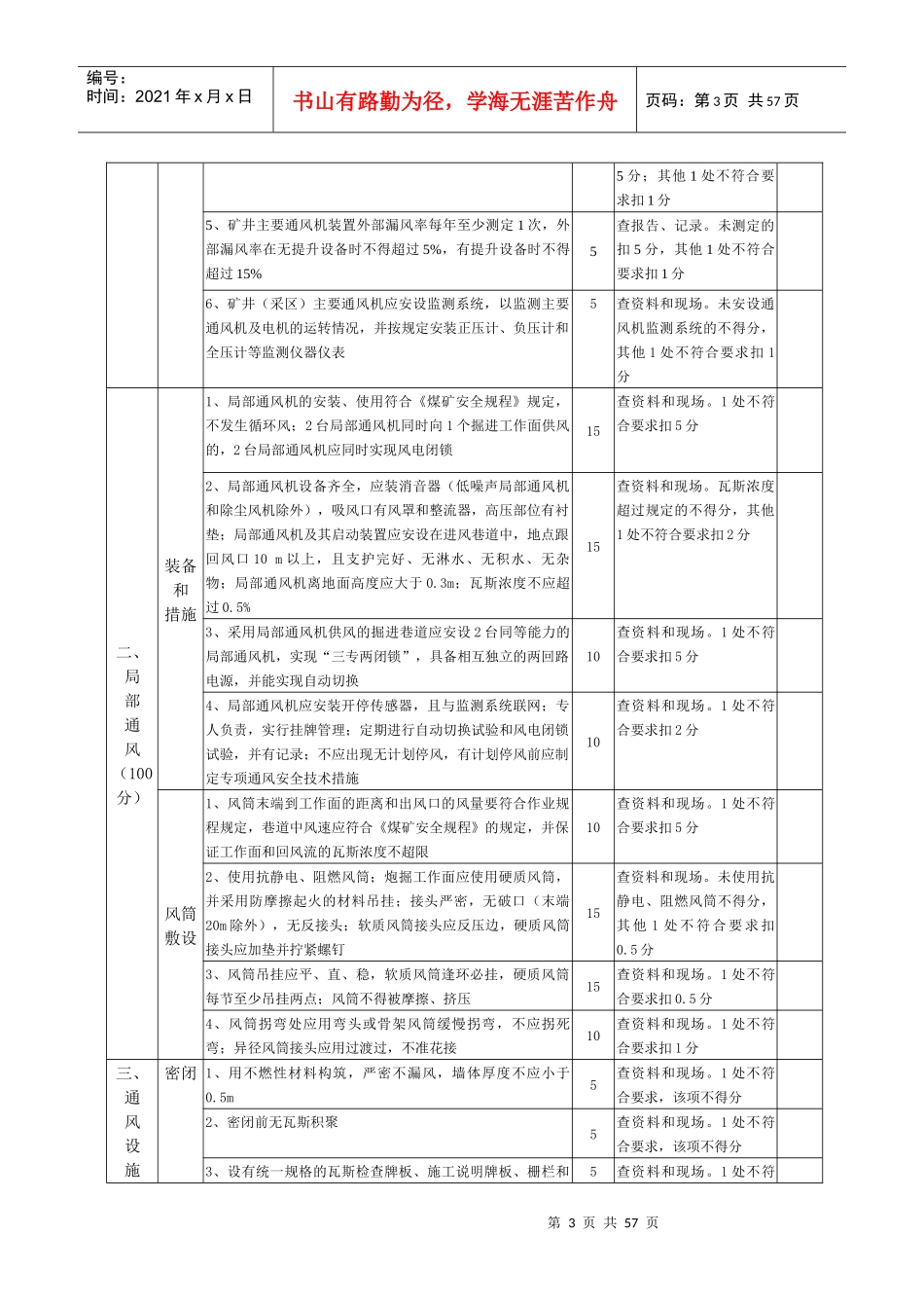 安全质量标准化考核表)_第3页