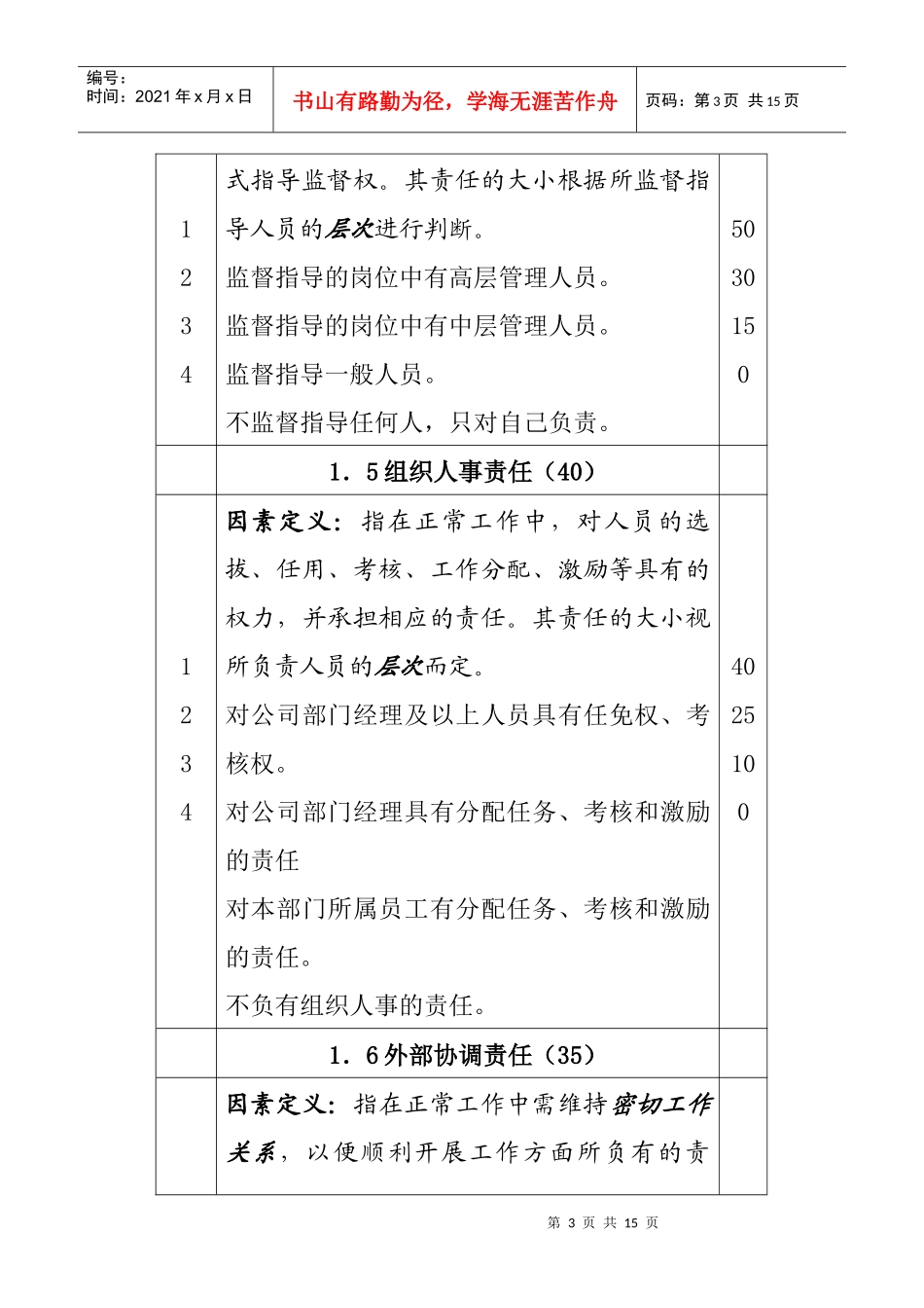 人力资源-202228因素岗位评价_第3页