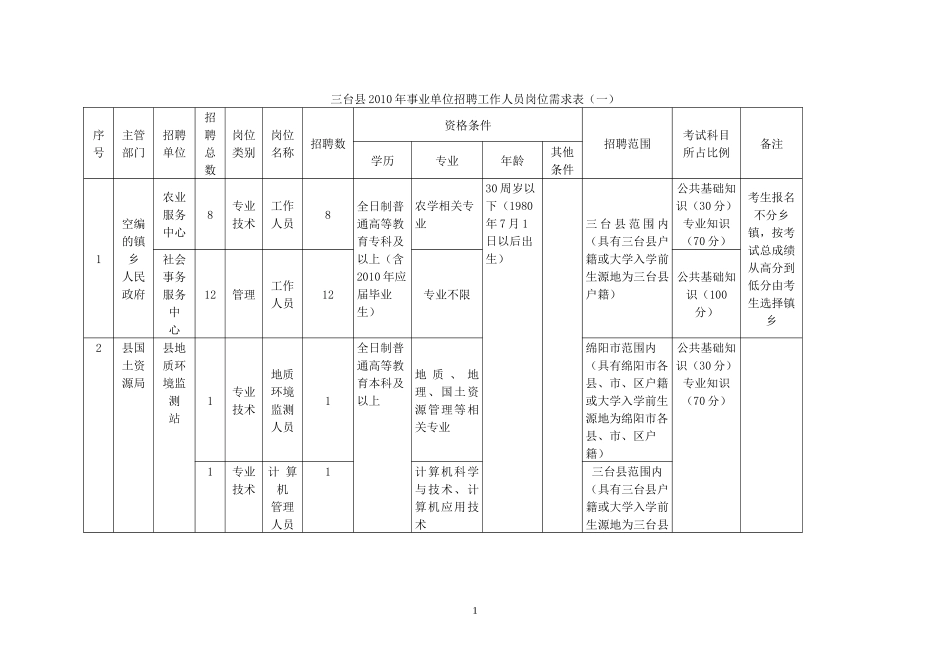 三台县人事局_第1页