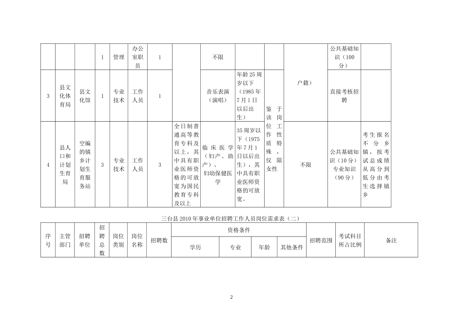三台县人事局_第2页