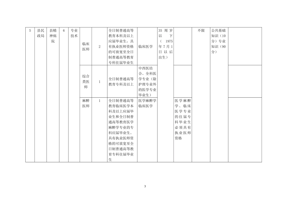 三台县人事局_第3页