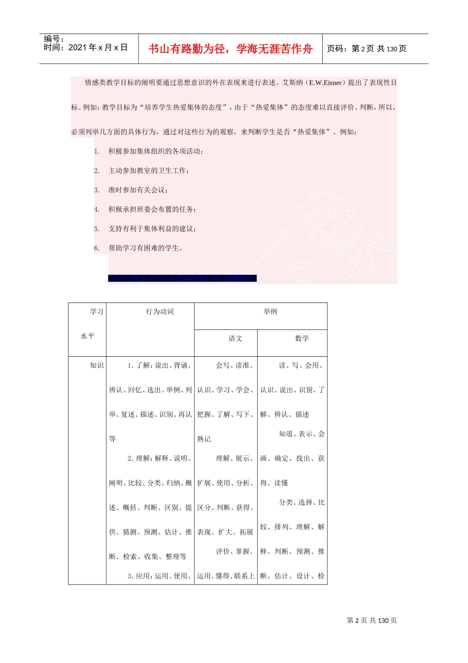 中级教育技术总结培训_第2页