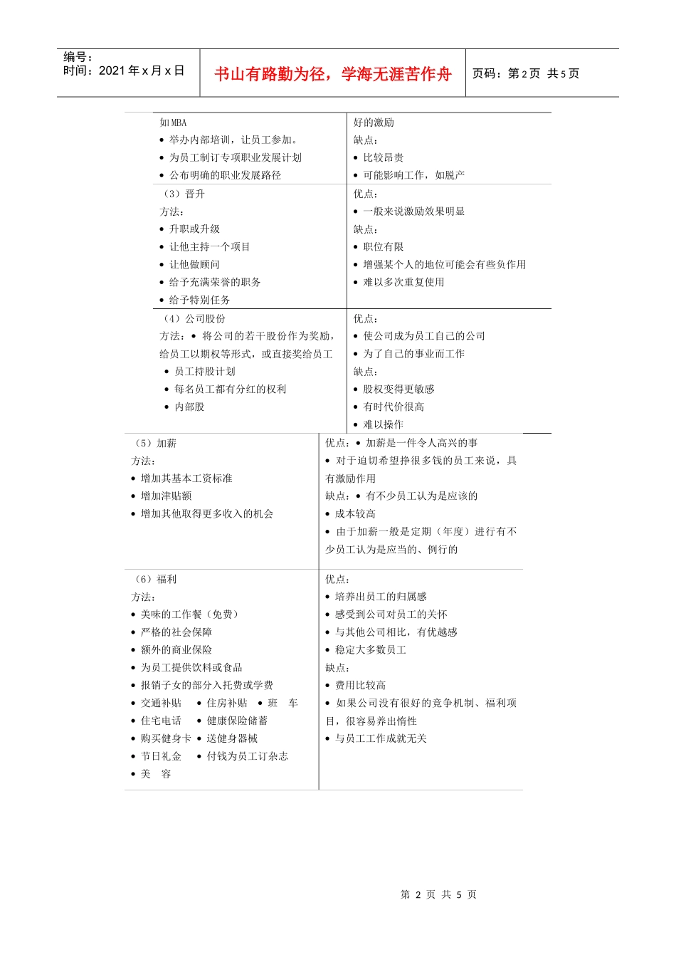 【经典管理资料】20中层经理的激励菜谱_第2页
