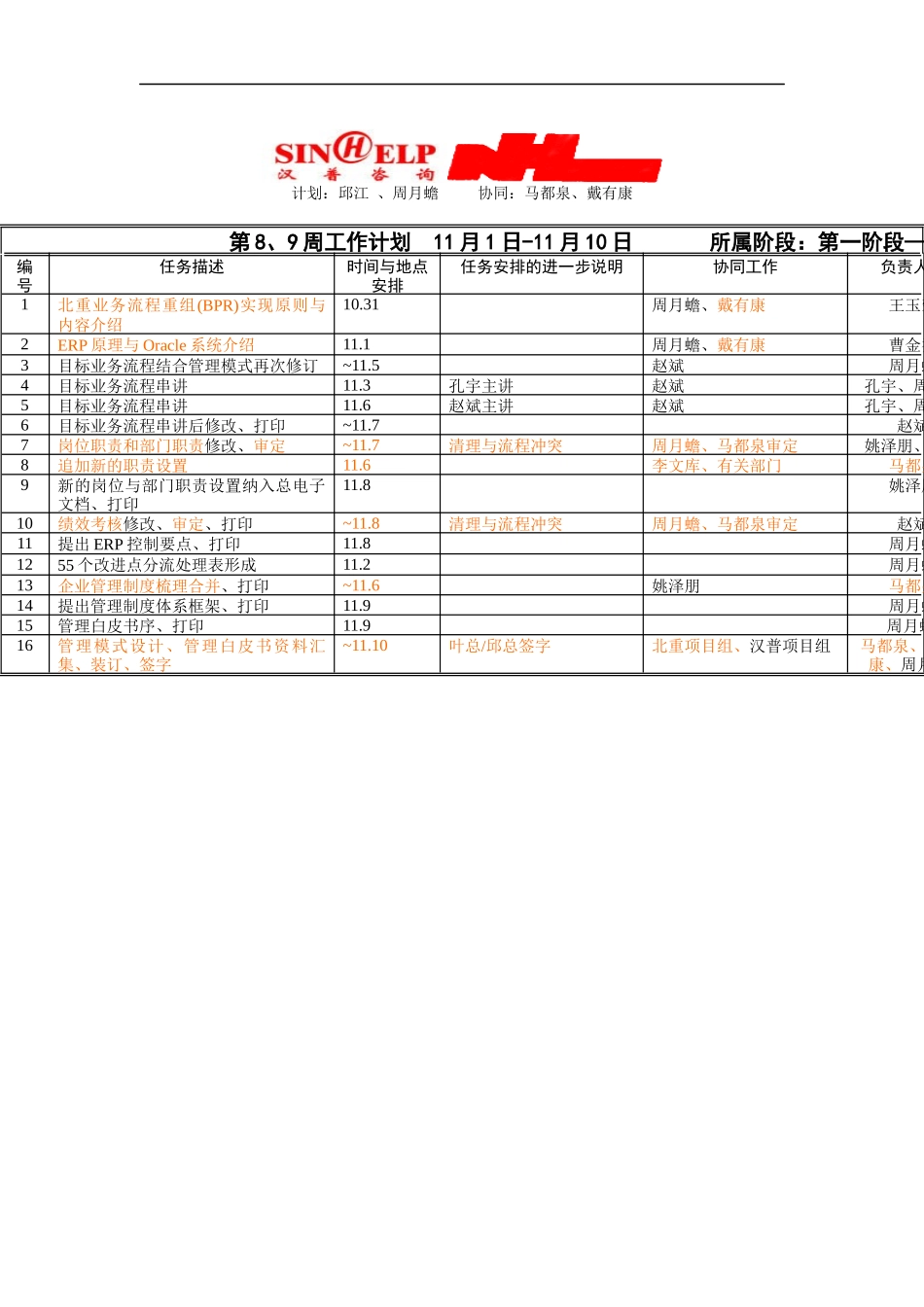 人力资源-2022BPR文档建立第8-9周工作计划_第1页