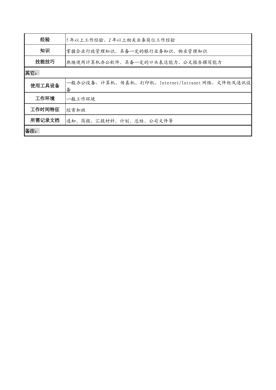 副主任岗位职务说明书_第3页