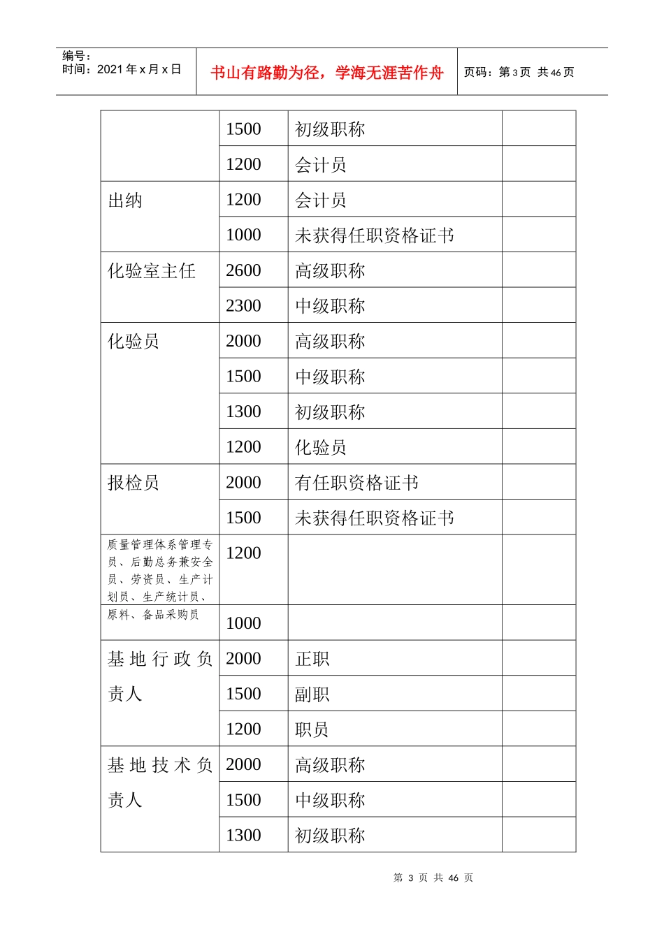 哈尔滨大什食品有限责任公司薪酬制度_第3页