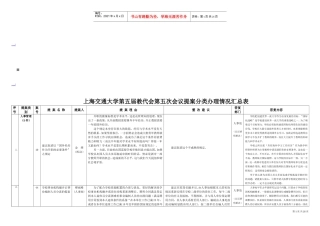 上海交通大学第五届教代会第五次会议