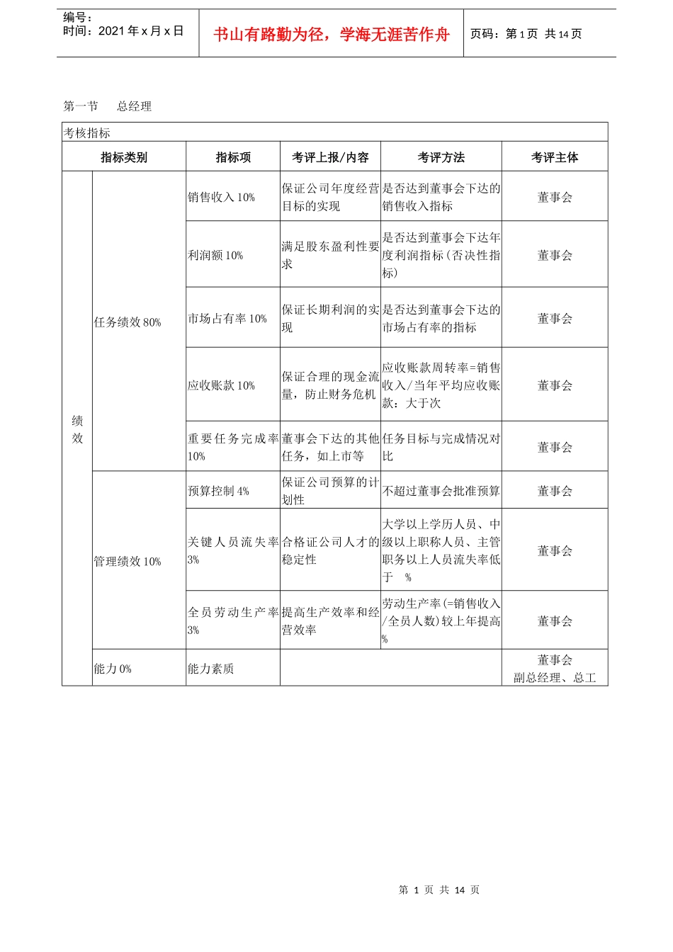 人力资源-2022kpi考核指标体系_第1页