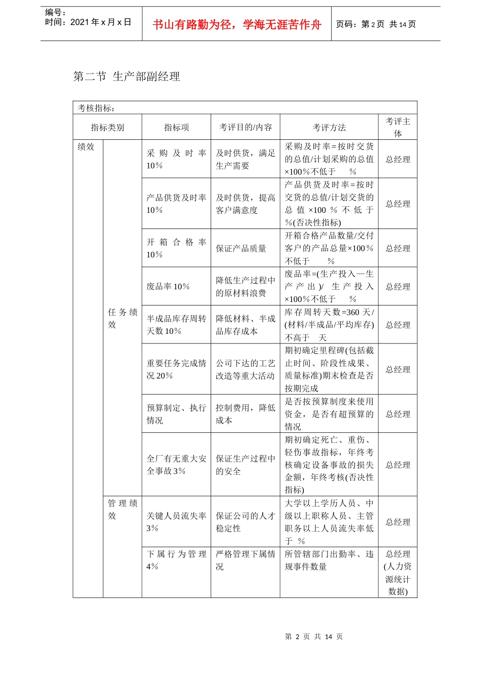 人力资源-2022kpi考核指标体系_第2页