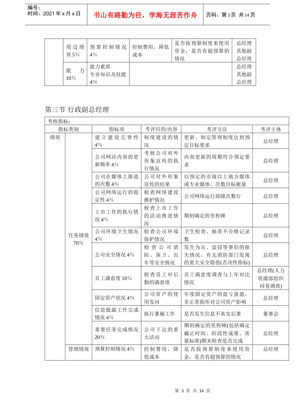 人力资源-2022kpi考核指标体系_第3页