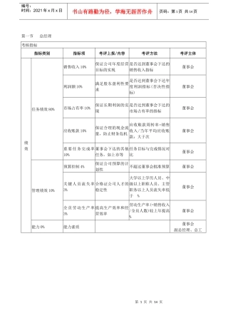 人力资源-2022kpi考核指标体系