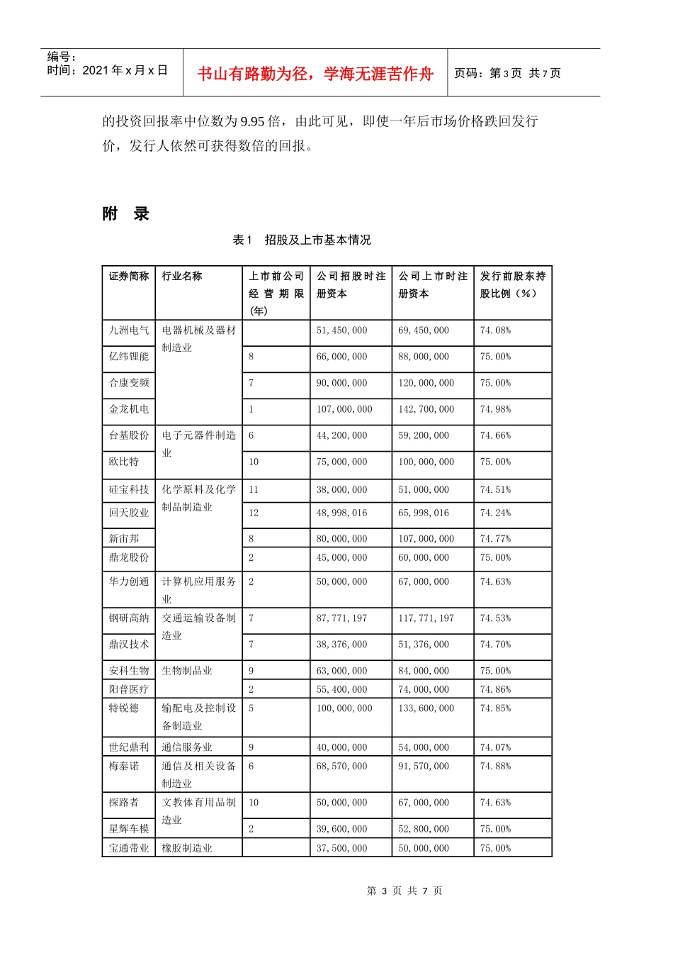 创业板工业类生产公司投资回报分析_第3页