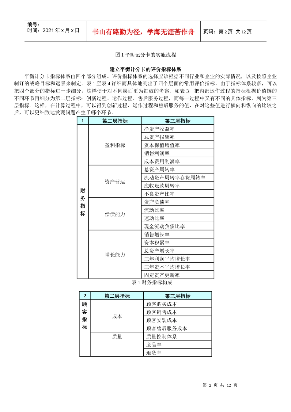 如何使用平衡计分卡提高评价指标质量_第2页