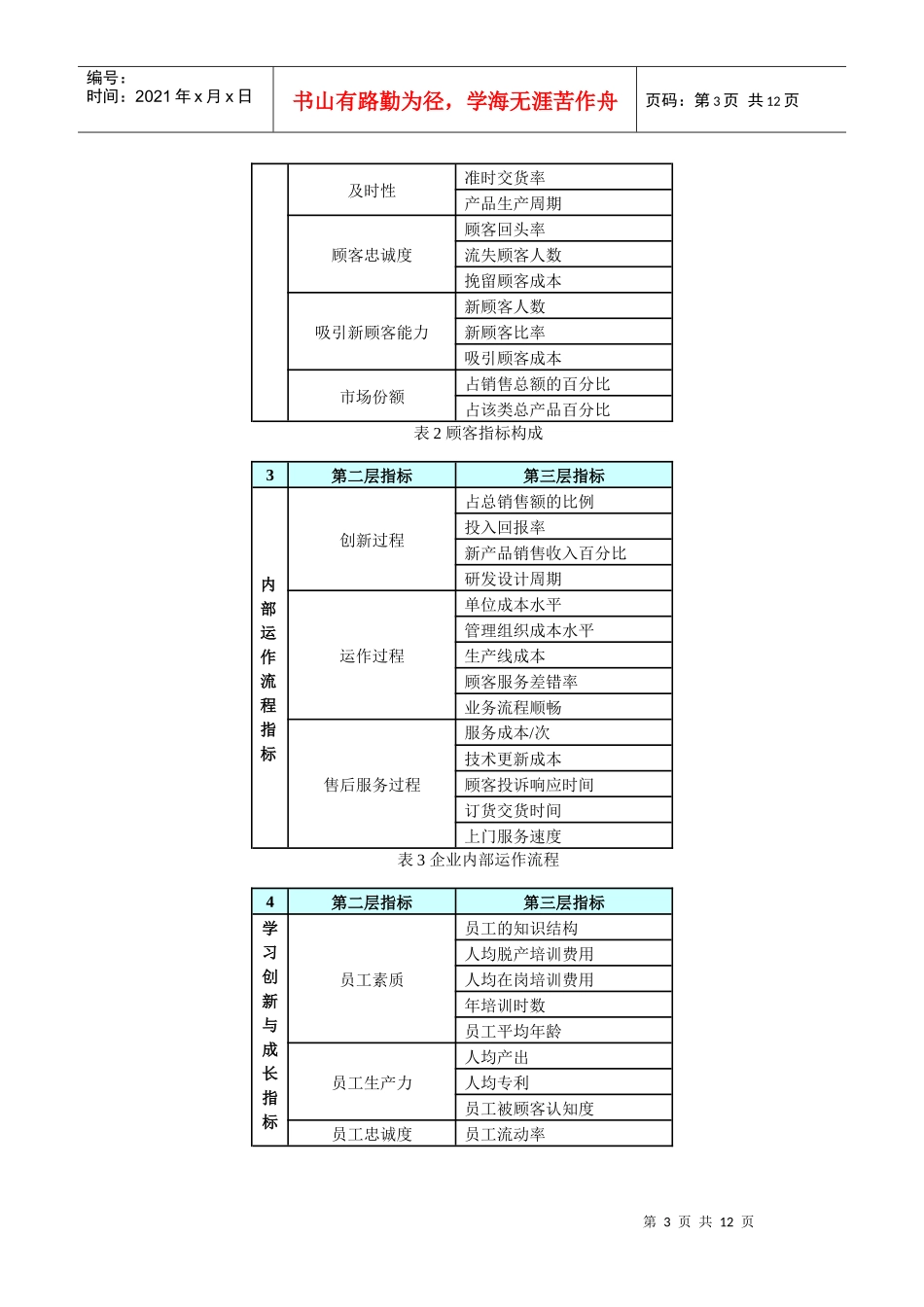 如何使用平衡计分卡提高评价指标质量_第3页