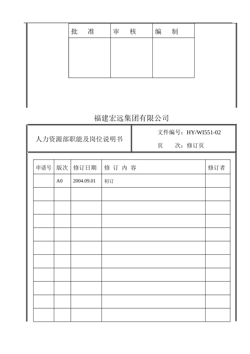 人力资源部职能及各岗位说明书_第2页