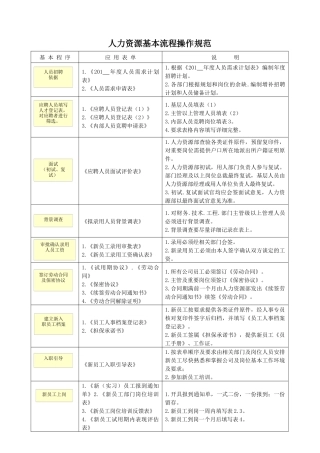 人力资源常用表单汇总