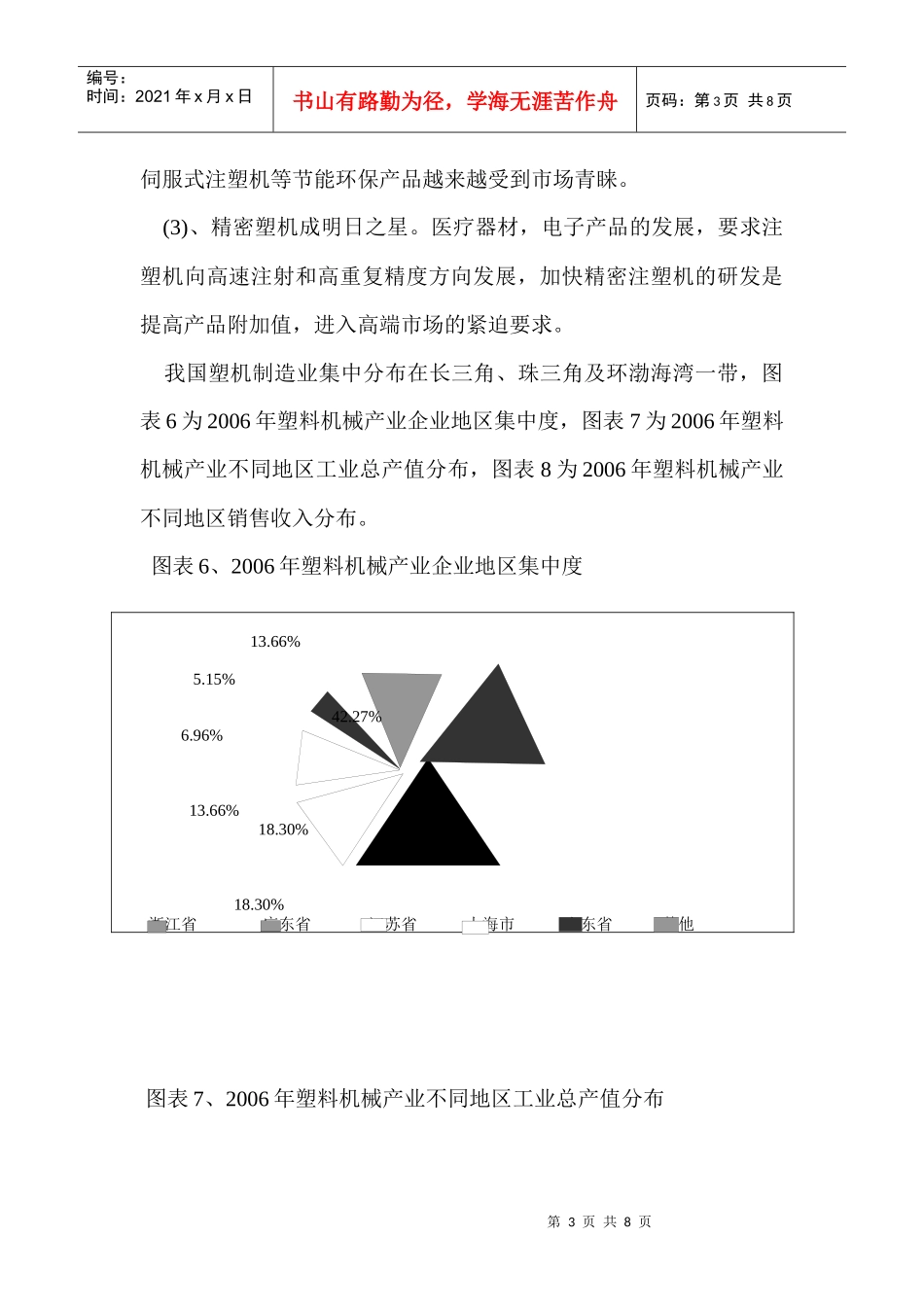 宁波塑机产业发展环境_第3页