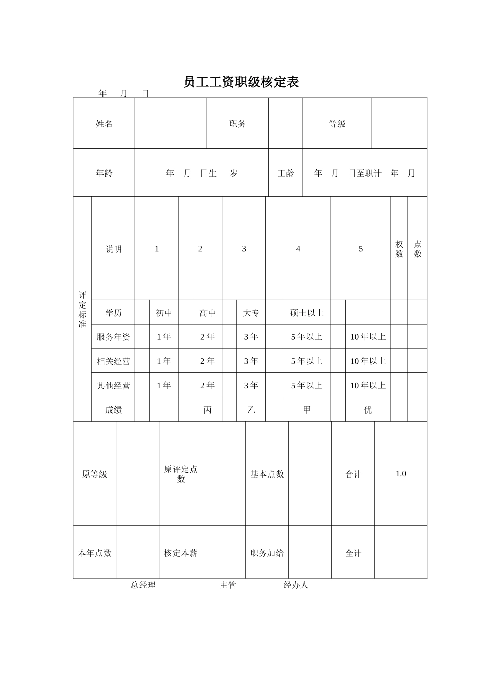 员工工资管理表格汇总_第1页