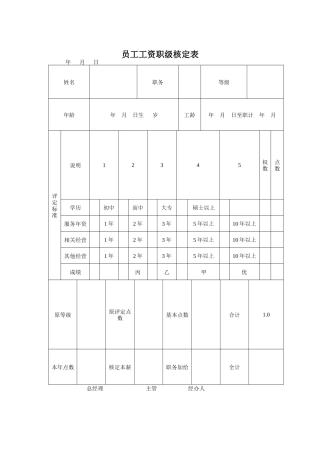 员工工资管理表格汇总