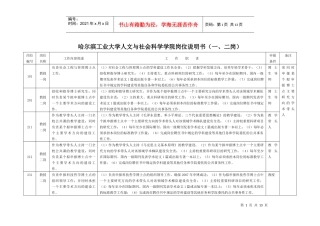 哈尔滨工业大学人文与社会科学学院岗位说明书