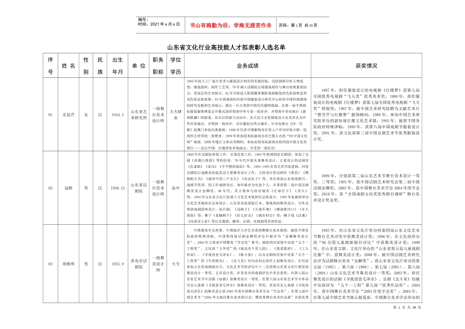 山东省美术馆公开招聘馆长报名统计表_第1页