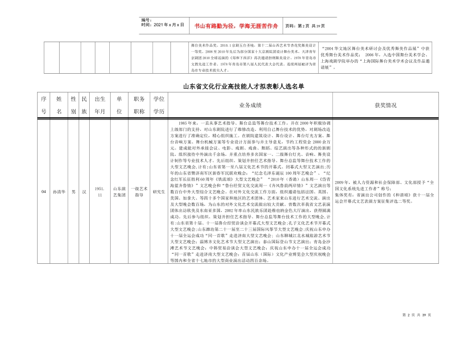 山东省美术馆公开招聘馆长报名统计表_第2页