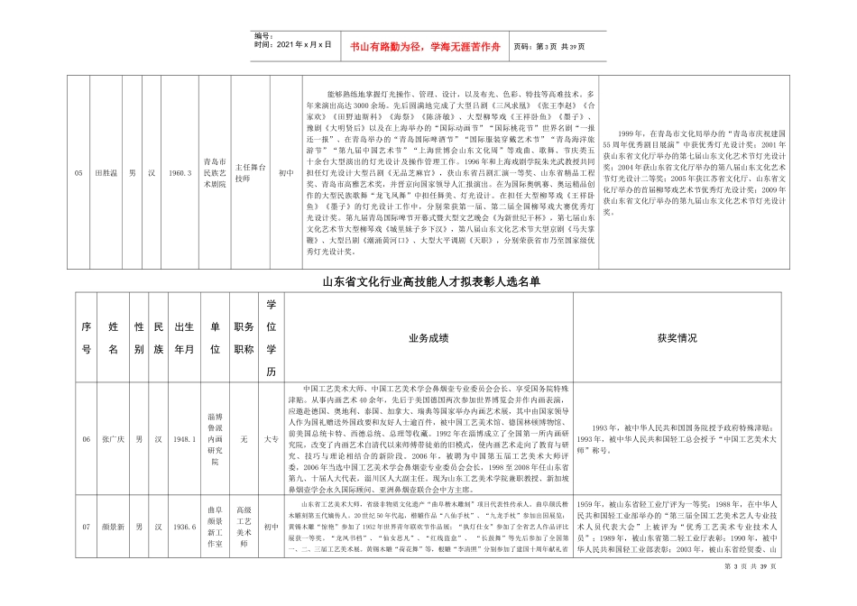 山东省美术馆公开招聘馆长报名统计表_第3页