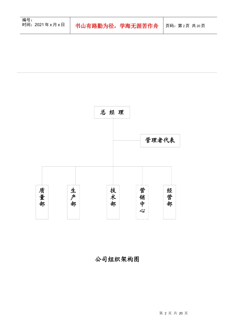 XX电器有限公司主要岗位及部门工作职责_第2页