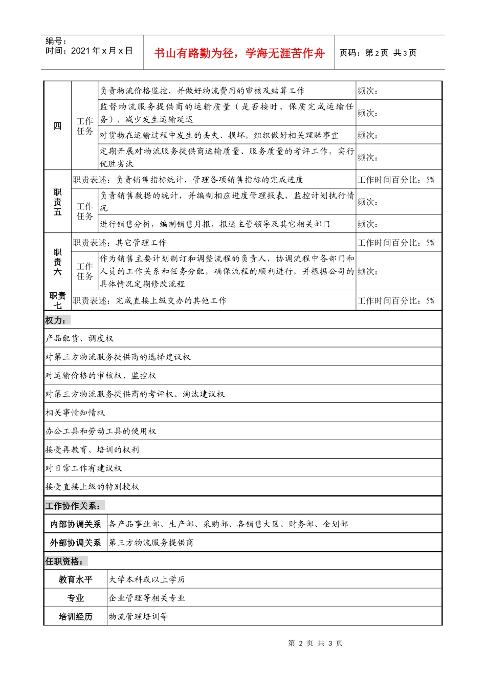 市场管理部计划管理岗职务说明书_第2页