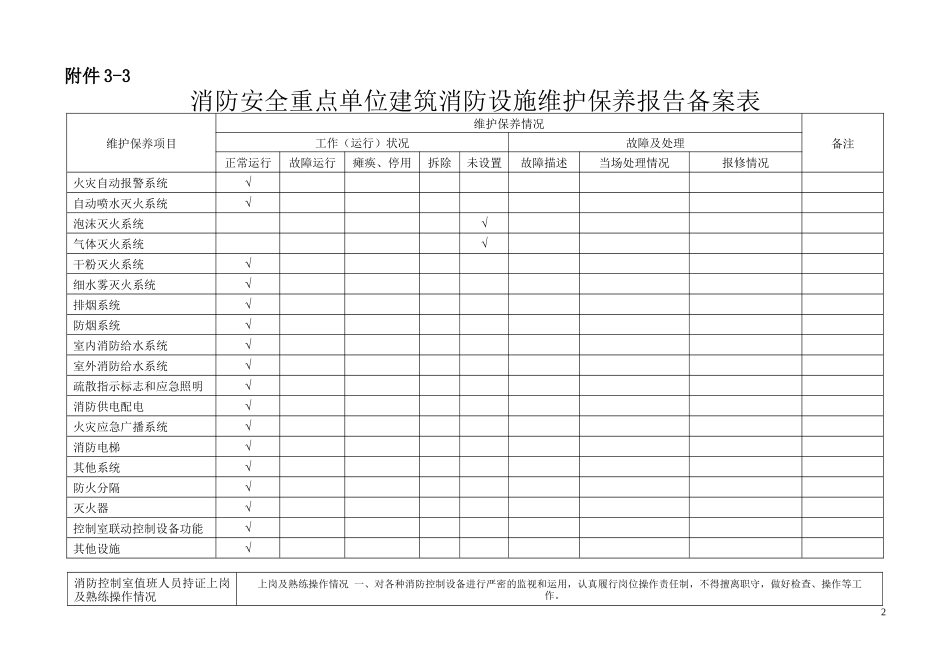人力资源-20222消防安全“四个能力”建设标准及验收资料_第2页