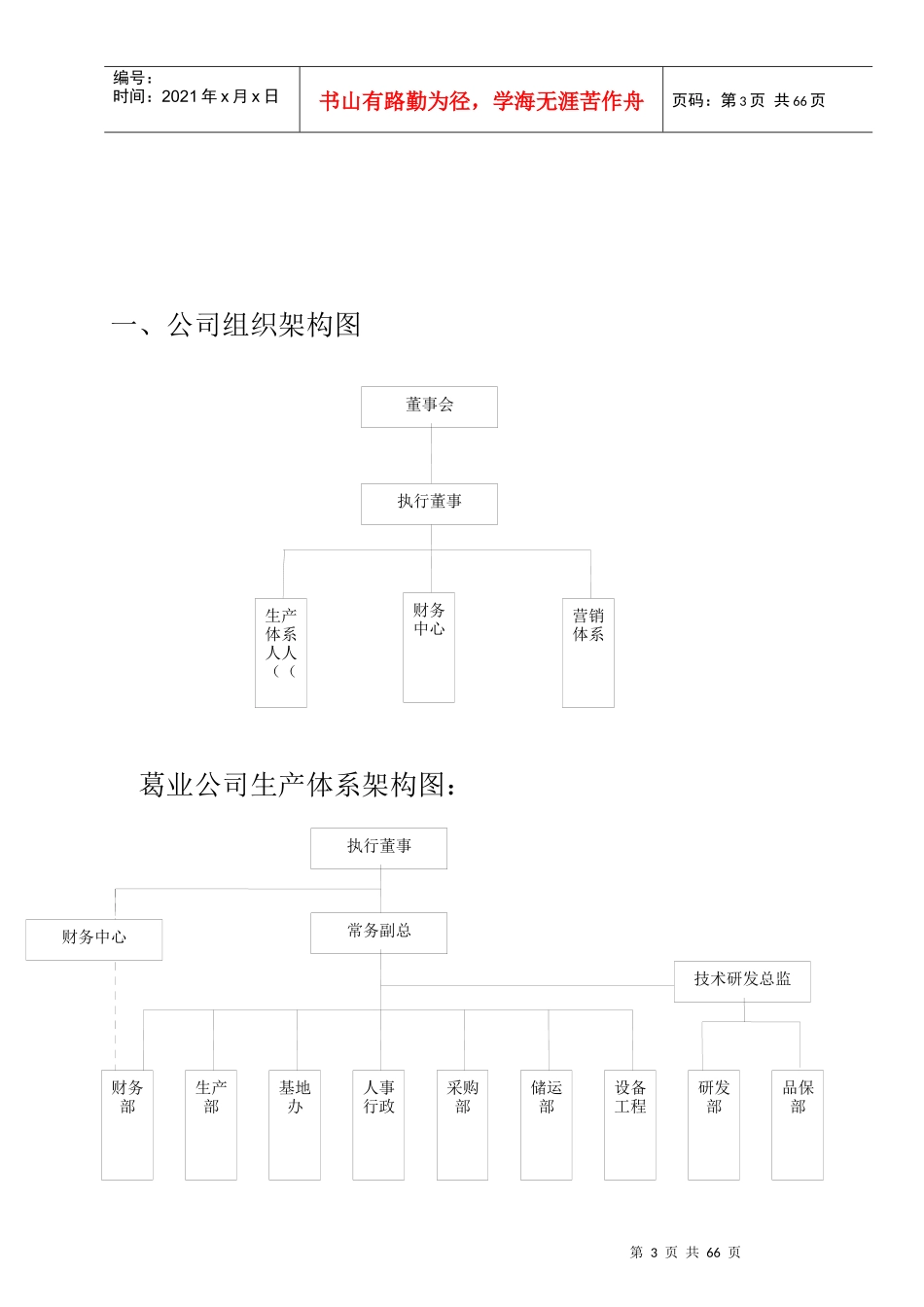 公司组织机构图及岗位职责_第3页