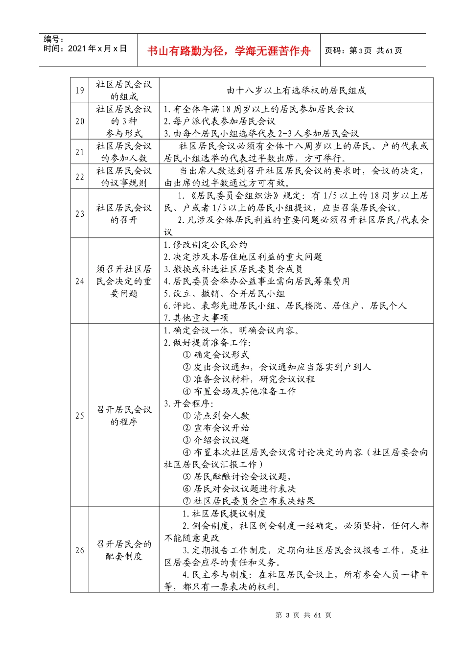 XXXX年陕西省公开招聘城镇社区专职工作人员考试知识大_第3页