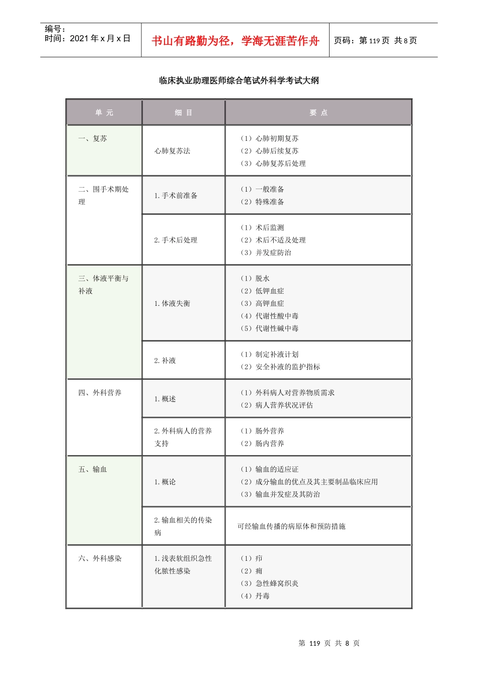 临床执业助理医师综合笔试外科学考试大纲_第1页