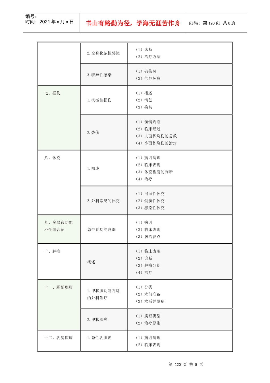 临床执业助理医师综合笔试外科学考试大纲_第2页